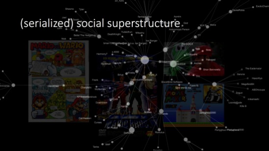 Serial-Superstructure